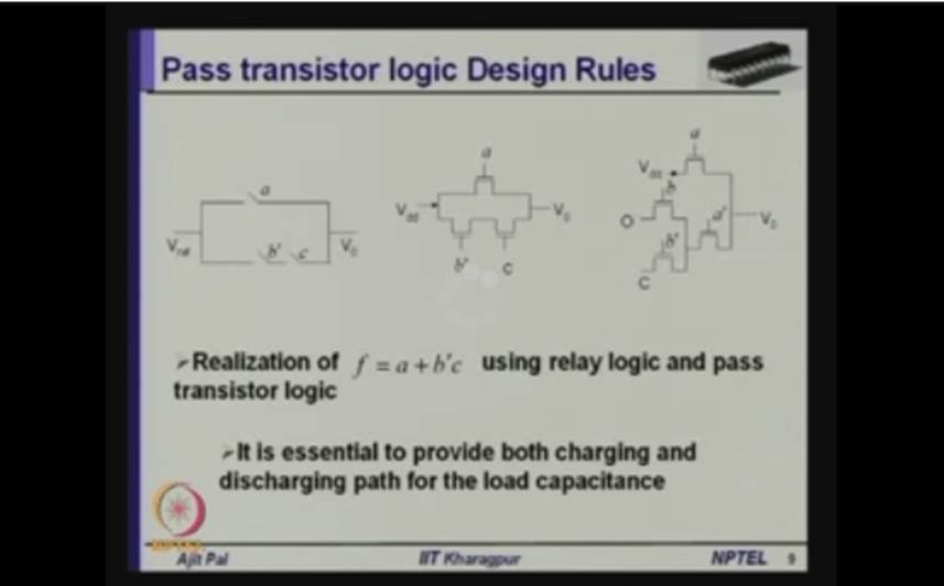 http://study.aisectonline.com/images/Mod-01 Lec-14 Pass Transistor Logic Circuits - I.jpg